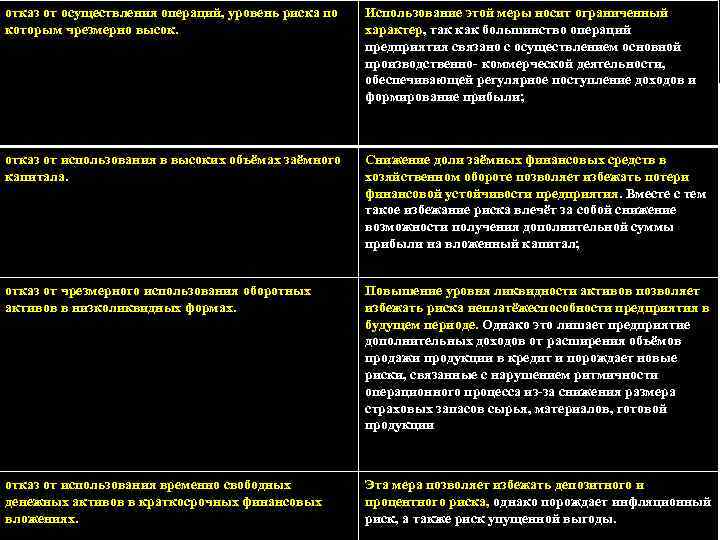 отказ от осуществления операций, уровень риска по которым чрезмерно высок. Использование этой меры носит