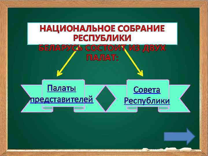 НАЦИОНАЛЬНОЕ СОБРАНИЕ РЕСПУБЛИКИ БЕЛАРУСЬ СОСТОИТ ИЗ ДВУХ ПАЛАТ: Палаты представителей Совета Республики 