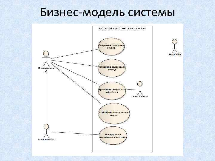 Бизнес-модель системы 