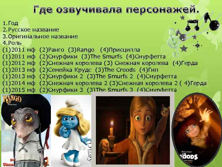 Где озвучивала персонажей. 1. Год 2. Русское название 3. Оригинальное название 4. Роль (1)2011