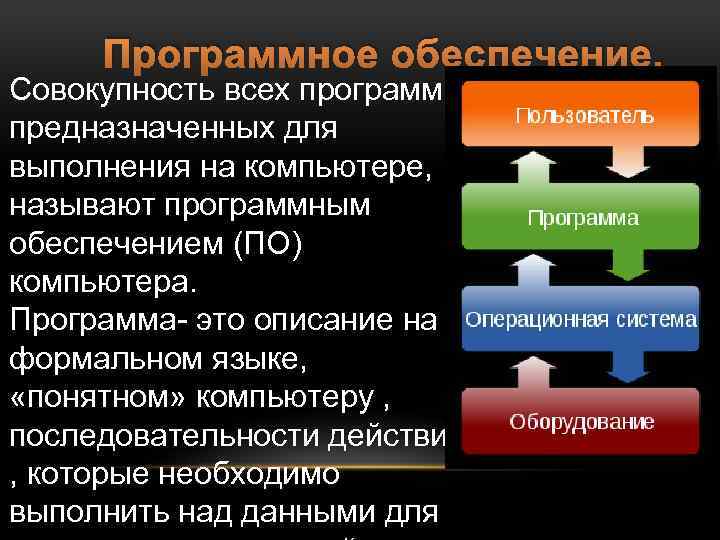 Что такое программное обеспечение компьютера какие программы являются условно бесплатными