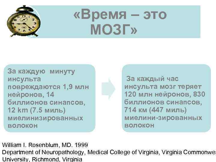  «Время – это МОЗГ» За каждую минуту инсульта повреждаются 1, 9 млн нейронов,