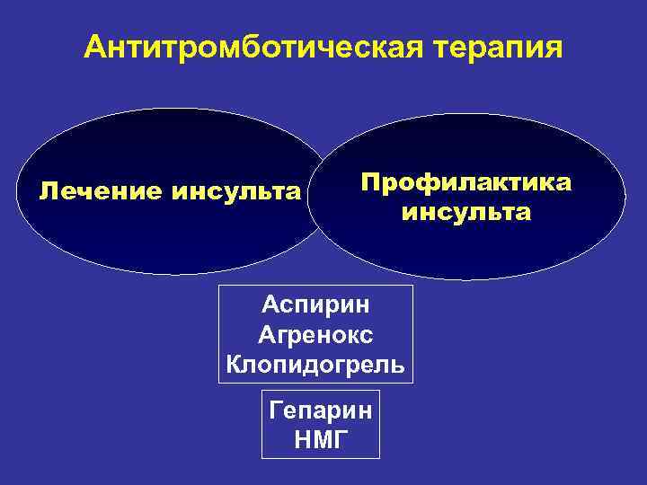 Антитромботическая терапия Лечение инсульта Профилактика инсульта Аспирин Агренокс Клопидогрель Гепарин НМГ 