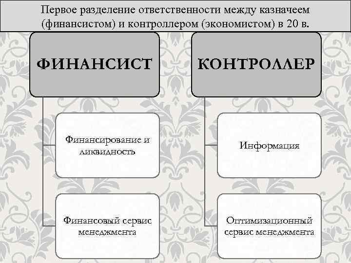 Разделение ответственности. Отличия финансового менеджера и экономиста финансиста. Финансист и экономист разница. Разница между экономистом и финансистом. Финансист от экономиста.