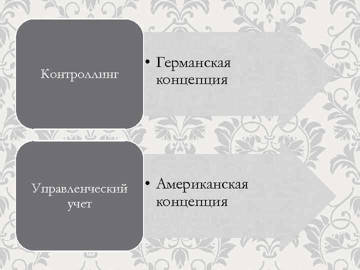 Контроллинг Управленческий учет • Германская концепция • Американская концепция 