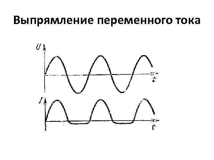 Выпрямление переменного тока 