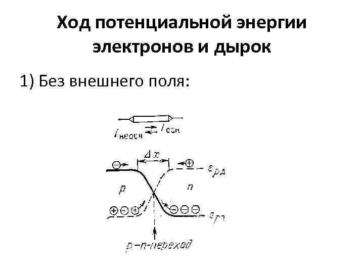 Ход потенциальной энергии электронов и дырок 1) Без внешнего поля: 