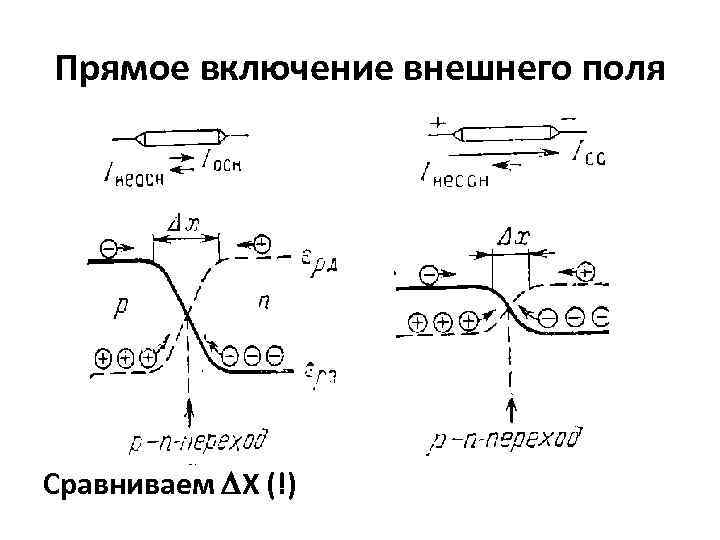 Прямое включение внешнего поля Сравниваем Х (!) 