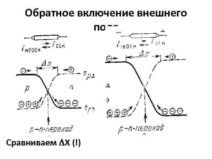 Обратное включение внешнего поля Сравниваем Х (!) 