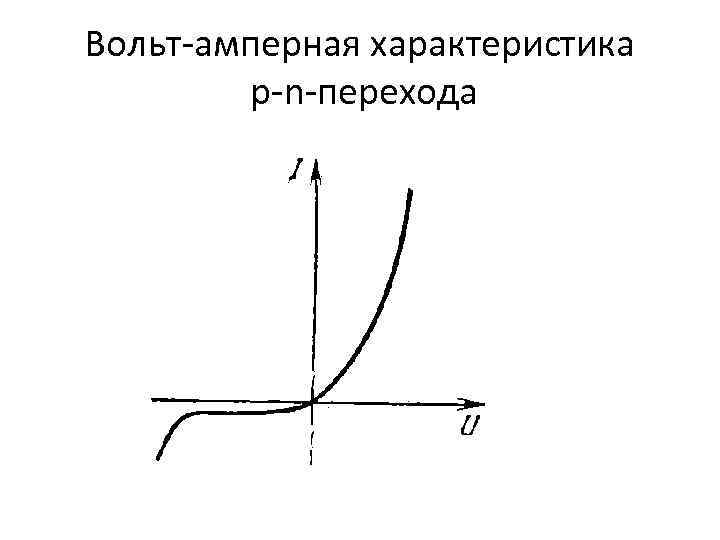 На рисунке показана вольт амперная характеристика