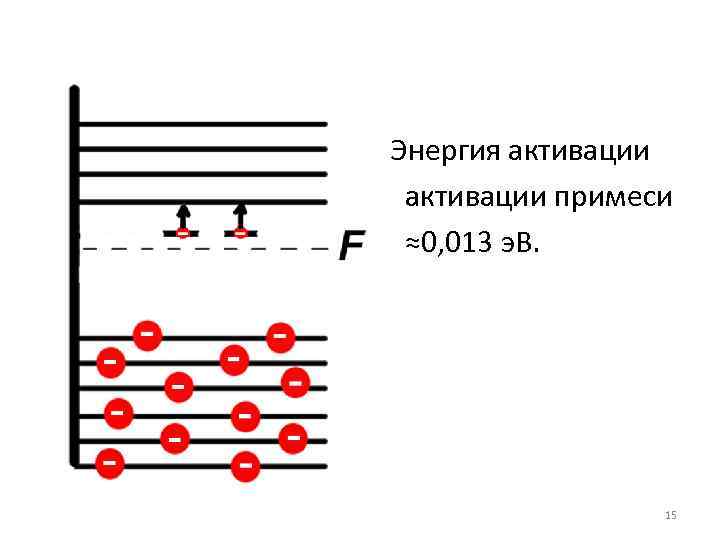 Энергия активации примеси ≈0, 013 э. В. 15 