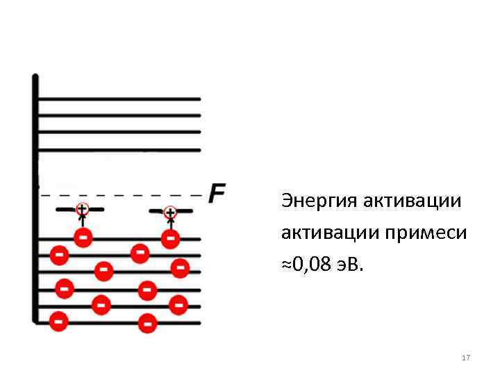 Энергия активации примеси ≈0, 08 э. В. 17 