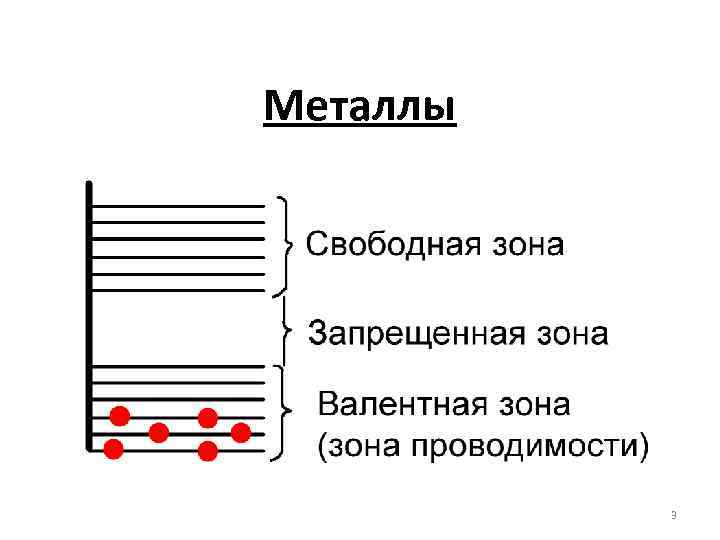 Металлы 3 