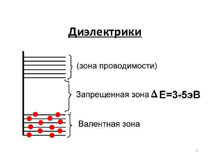 Диэлектрики 5 