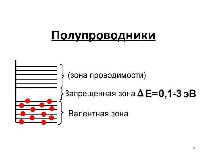Полупроводники 6 