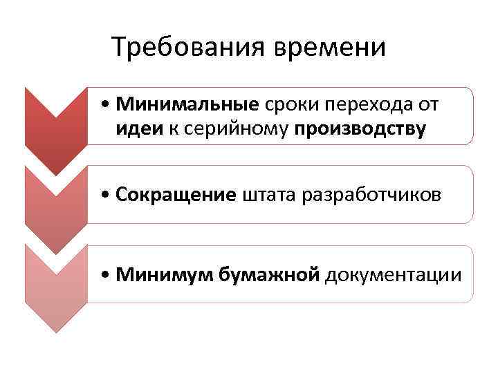 Требования времени • Минимальные сроки перехода от идеи к серийному производству • Сокращение штата