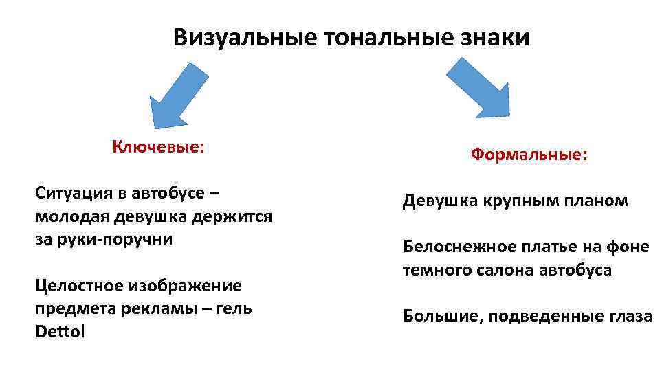 Ключевые ситуации