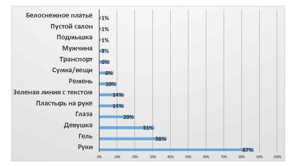 Белоснежное платье Пустой салон Подмышка Мужчина Транспорт Сумка/вещи Ремень Зеленая линия с текстом Пластырь