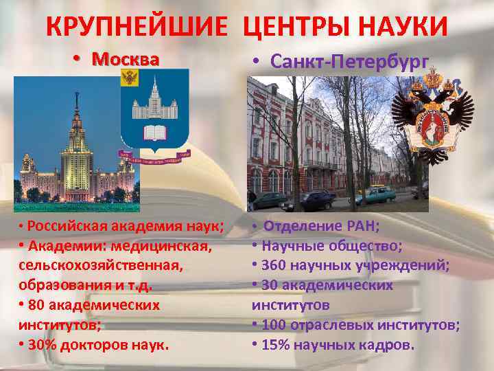 Москва культурный центр презентация