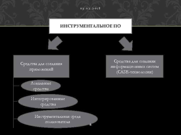 03. 02. 2018 ИНСТРУМЕНТАЛЬНОЕ ПО Средства для создания информационных систем (CASE-технологии) Средства для создания