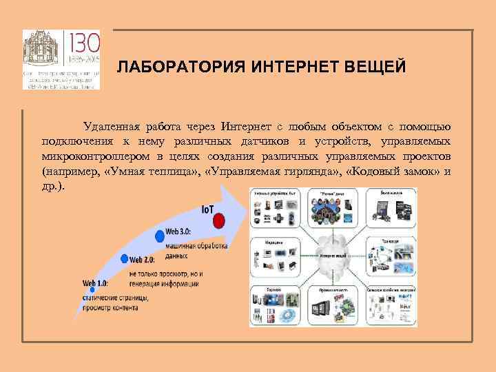 ЛАБОРАТОРИЯ ИНТЕРНЕТ ВЕЩЕЙ Удаленная работа через Интернет с любым объектом с помощью подключения к