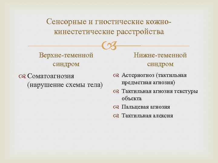 Сенсорные и гностические кожно кинестетические расстройства Верхне теменной синдром Соматоагнозия (нарушение схемы тела) Нижне