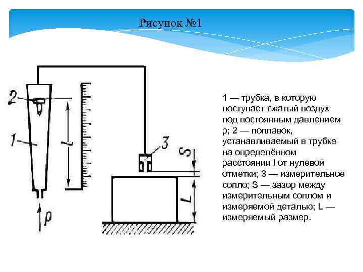 Рисунок № 1 1 — трубка, в которую поступает сжатый воздух под постоянным давлением