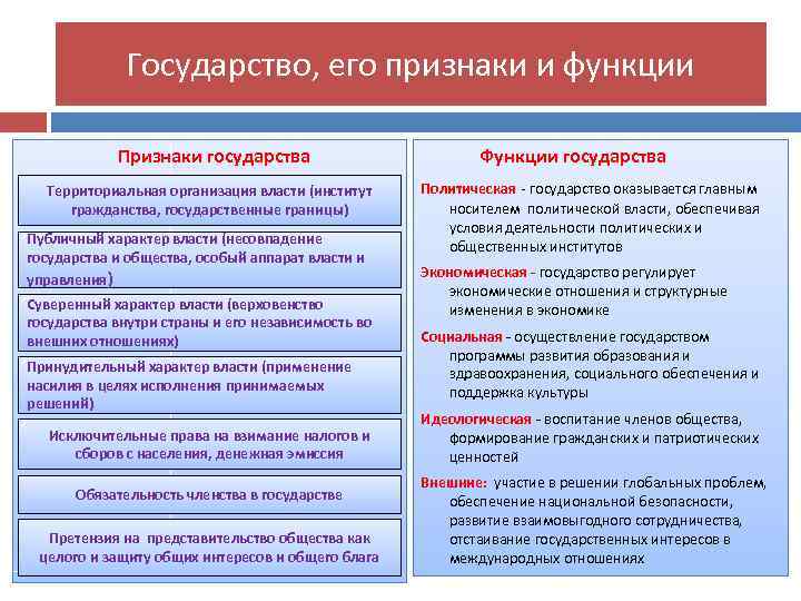 Государство как институт власти осуществляет разнообразную деятельность которая финансируется план