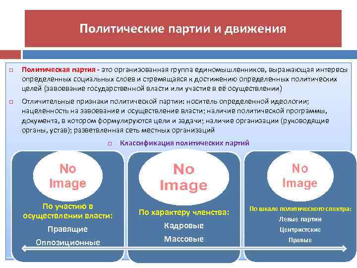 Сложный план по теме политические партии и движения