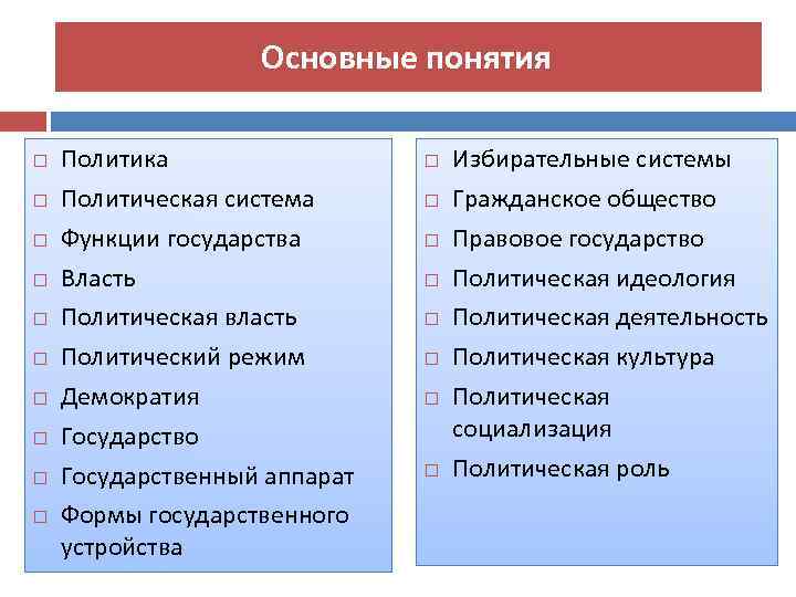 Политическая сфера егэ обществознание презентация по кодификатору