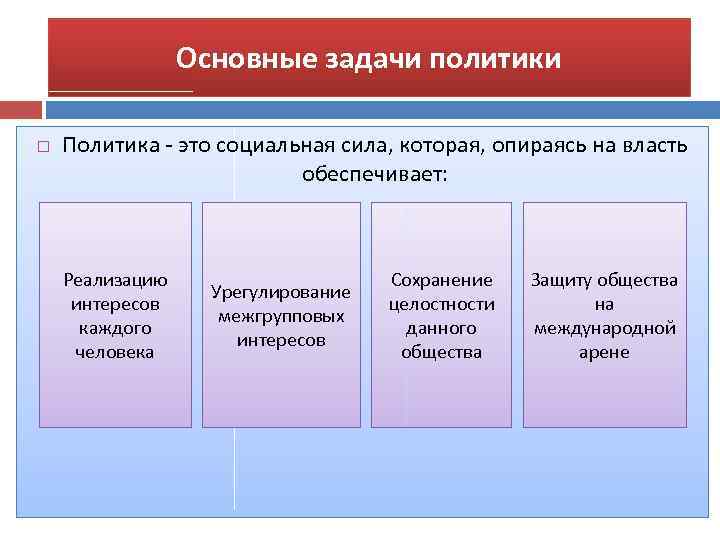 Политическая сфера общества власть