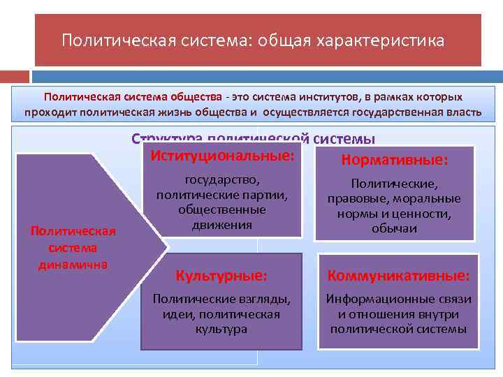 Политические особенности москвы