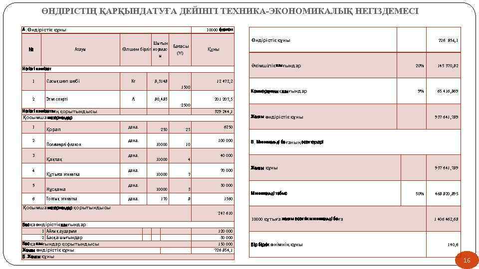 ӨНДІРІСТІҢ ҚАРҚЫНДАТУҒА ДЕЙІНГІ ТЕХНИКА-ЭКОНОМИКАЛЫҚ НЕГІЗДЕМЕСІ А. Өндірістік құны № 10000 флакон Шығын Өлшем бірлігі