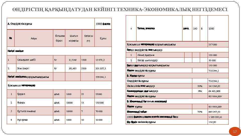 ӨНДІРІСТІҢ ҚАРҚЫНДАТУДАН КЕЙІНГІ ТЕХНИКА-ЭКОНОМИКАЛЫҚ НЕГІЗДЕМЕСІ А. Өндірістік құны 10000 флакон 5 № Атауы Өлшем