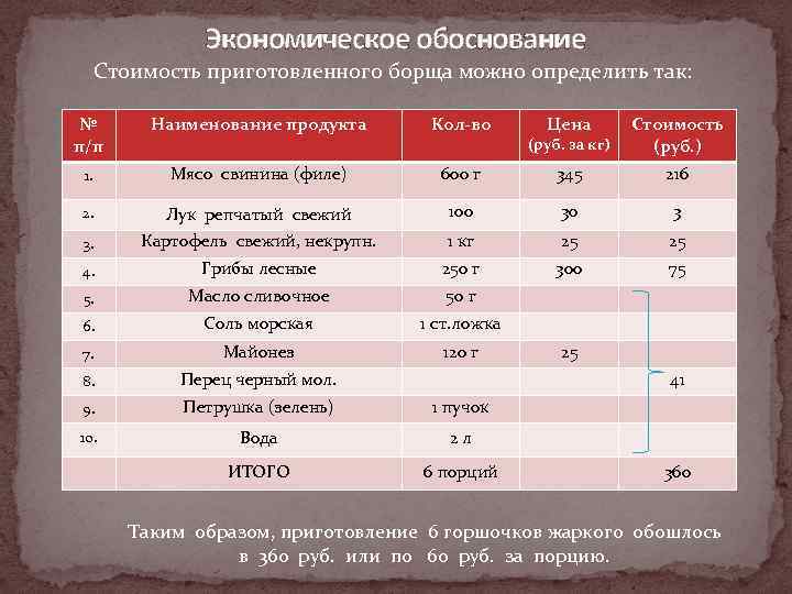 Экономическое обоснование Стоимость приготовленного борща можно определить так: № п/п Наименование продукта Кол-во Цена