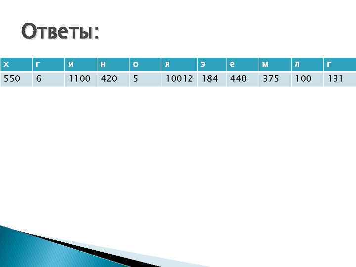 Ответы: х г и н о я э 550 6 1100 420 5 10012