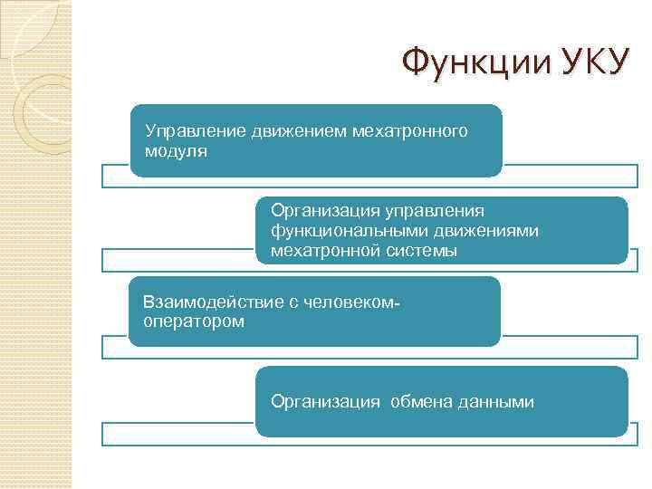 Функции УКУ Управление движением мехатронного модуля Организация управления функциональными движениями мехатронной системы Взаимодействие с