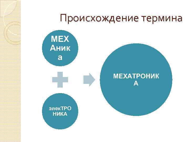 Происхождение термина МЕХ Аник а МЕХАТРОНИК А элек. ТРО НИКА 