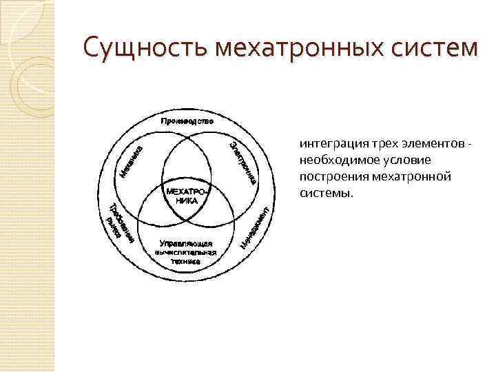 3 элемент системы. Схема мехатронной системы. Структурная схема мехатронной системы. Принципы построения мехатронных систем. Мехатроника схема.