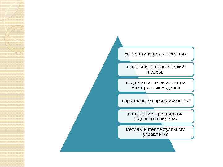 синергетическая интеграция особый методологический подход введение интегрированных мехатронных модулей параллельное проектирование назначение – реализация