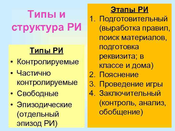 Типы и структура РИ 1. Типы РИ Контролируемые Частично контролируемые Свободные Эпизодические (отдельный эпизод