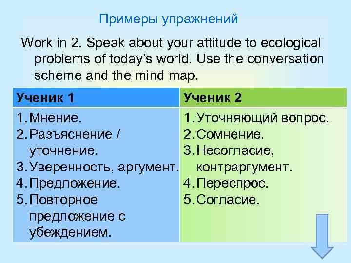 Примеры упражнений Work in 2. Speak about your attitude to ecological problems of today’s