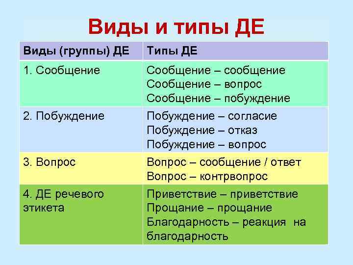 Вопросы сообщение. Тип речи побуждение. Побуждение, сообщение, вопрос примеры. - Побуждение-сообщение. Пример контрвопроса.