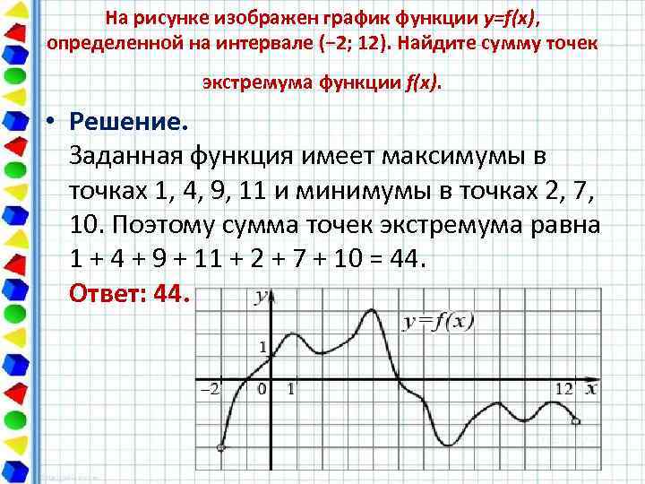 На рисунке изображен график функции y=f(x), определенной на интервале (− 2; 12). Найдите сумму