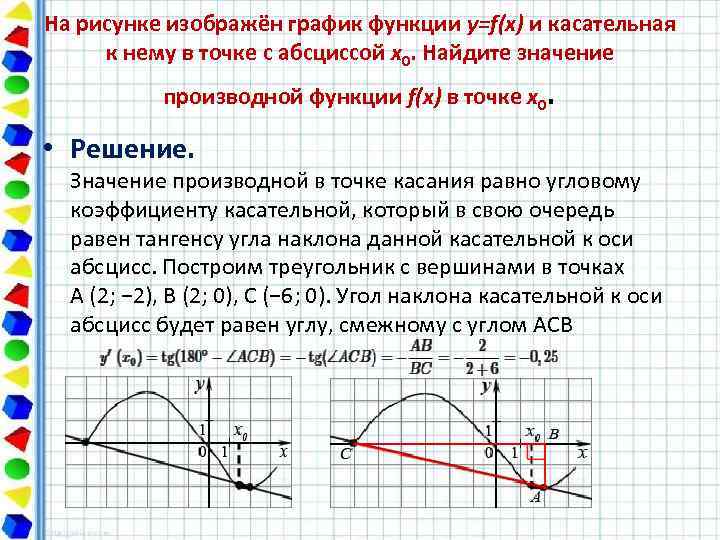 На рисунке изображён график функции y=f(x) и касательная к нему в точке с абсциссой