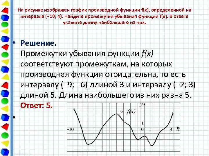 На рисунке изображен график производной функции f(x), определенной на интервале (− 10; 4). Найдите