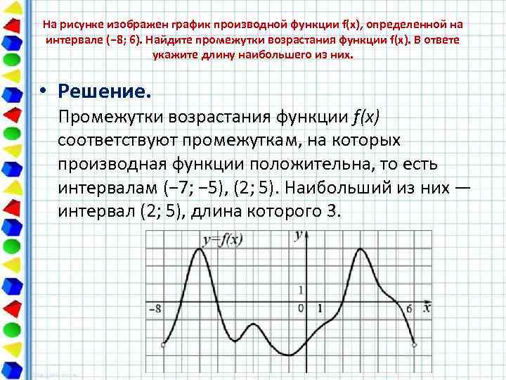 На рисунке изображен график производной функции f(x), определенной на интервале (− 8; 6). Найдите