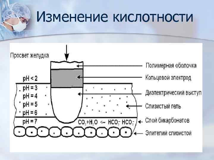 Изменение кислотности 