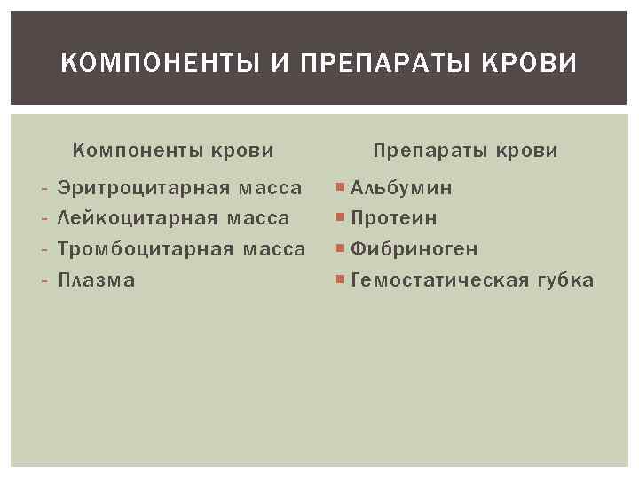КОМПОНЕНТЫ И ПРЕПАРАТЫ КРОВИ Компоненты крови - Эритроцитарная масса Лейкоцитарная масса Тромбоцитарная масса Плазма