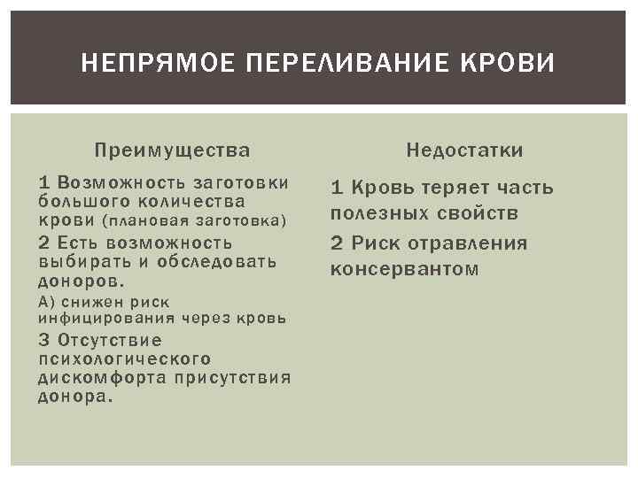 НЕПРЯМОЕ ПЕРЕЛИВАНИЕ КРОВИ Преимущества 1 Возможность заготовки большого количества крови (плановая заготовка) 2 Есть